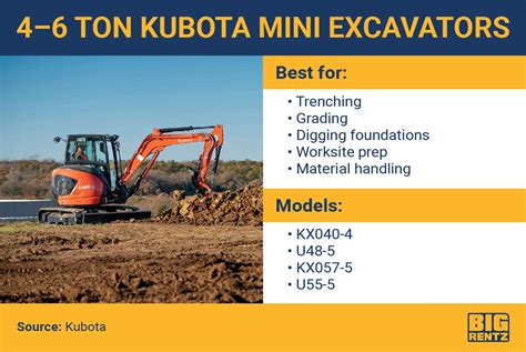 mini excavator brand|mini excavator size comparison chart.